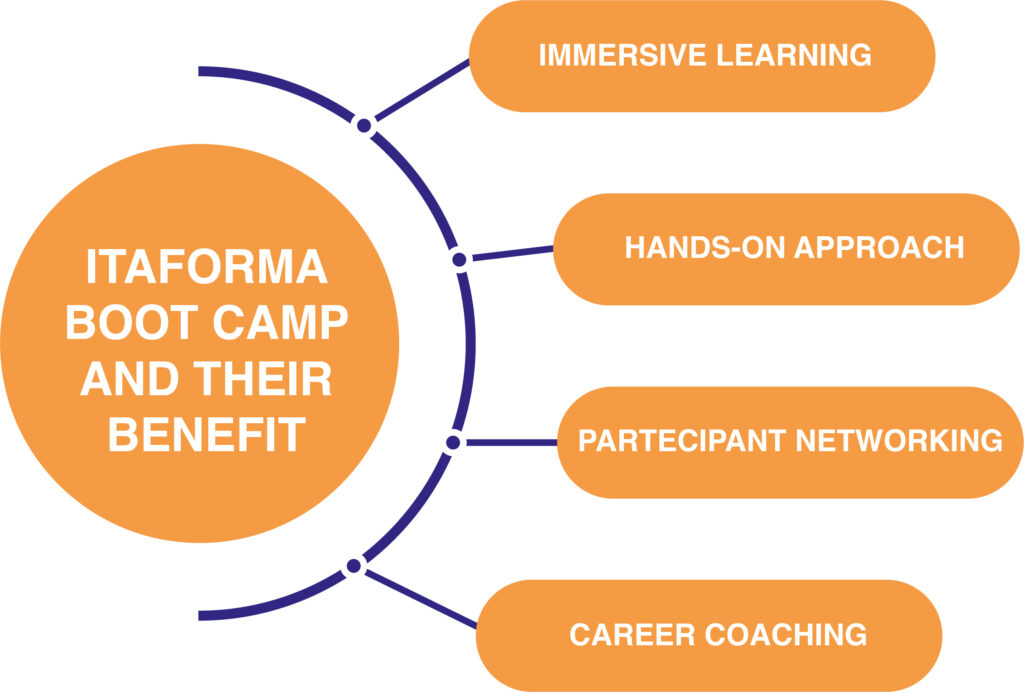 Bootcamp Itaforma: learn to weld in record time