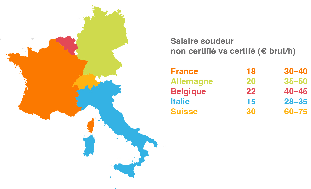 Salaire soudeur
